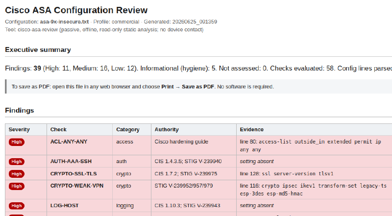The Cisco ASA review report showing several high-severity findings